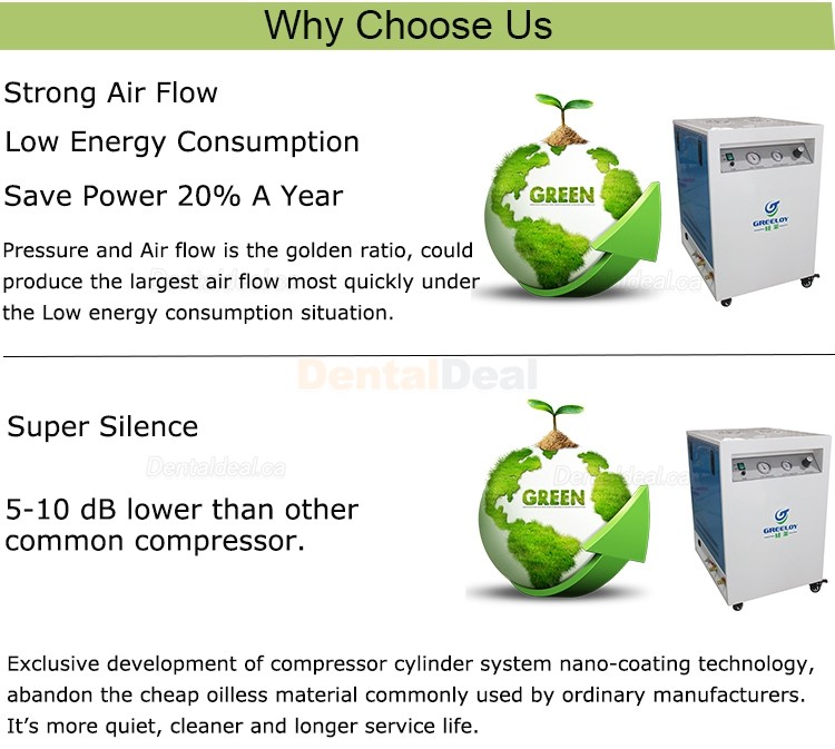 Greeloy&reg; GA-82X 1600W/2HP Silent Dental Oilless Air Compressor with Silent Cabinet
